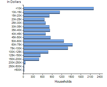 Chart7