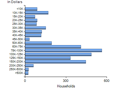 Chart7