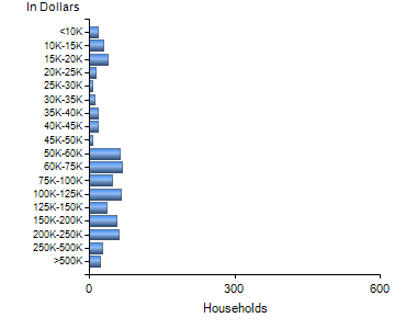 Chart7