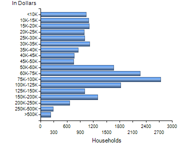 Chart7