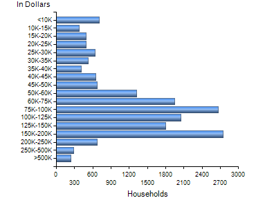 Chart7