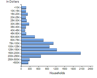 Chart7