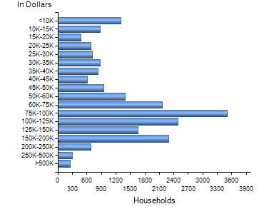 Chart7