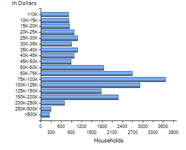 Chart7