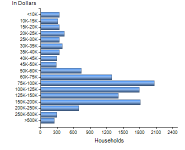 Chart7