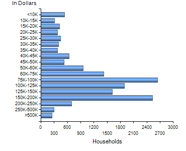 Chart7