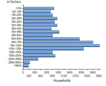 Chart7