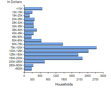Chart7