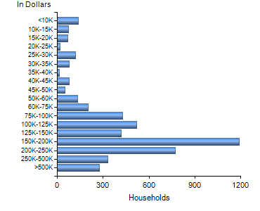 Chart7