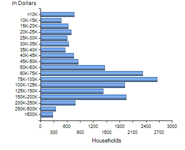 Chart7