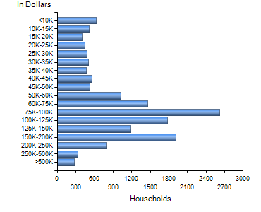 Chart7