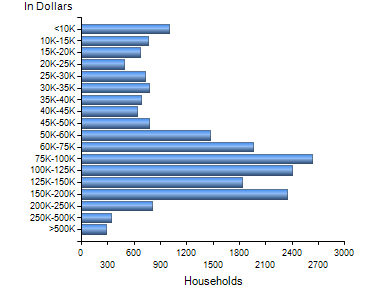 Chart7