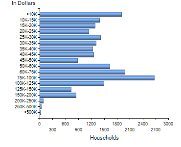 Chart7