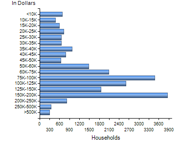 Chart7