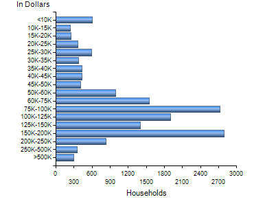 Chart7