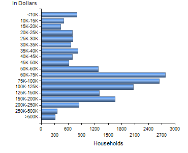 Chart7