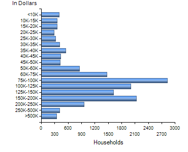 Chart7