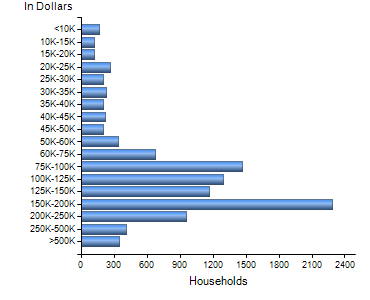 Chart7