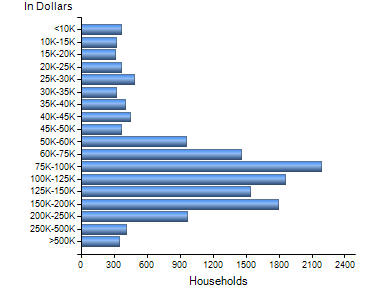 Chart7