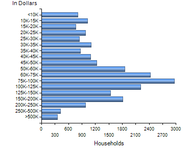 Chart7