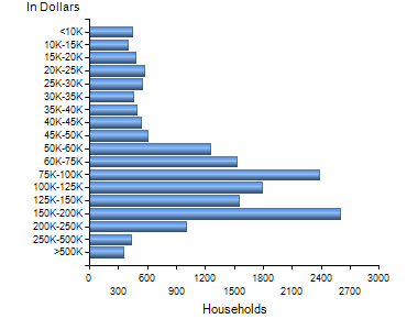 Chart7