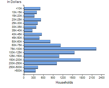 Chart7