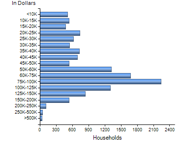 Chart7