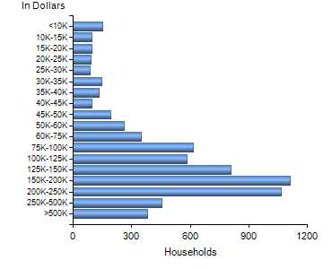 Chart7