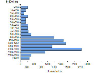 Chart7