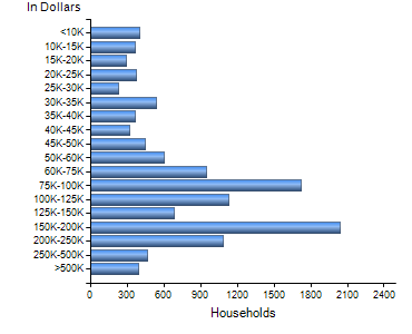 Chart7