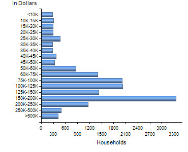 Chart7