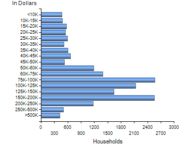Chart7