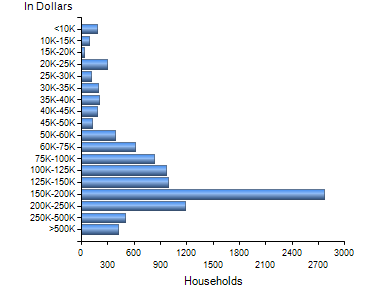 Chart7
