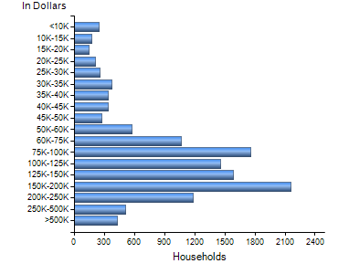Chart7
