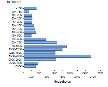 Chart7