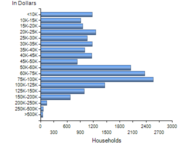 Chart7