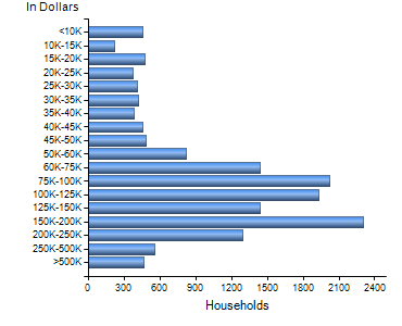 Chart7
