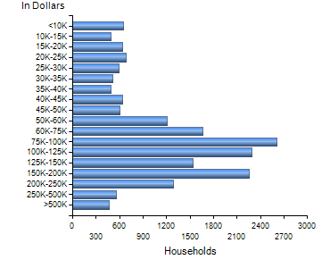 Chart7