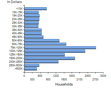 Chart7