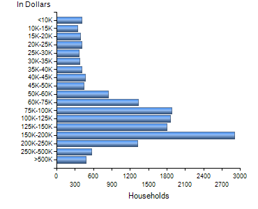 Chart7