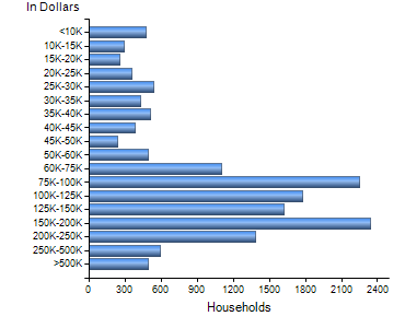 Chart7