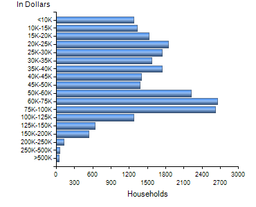 Chart7