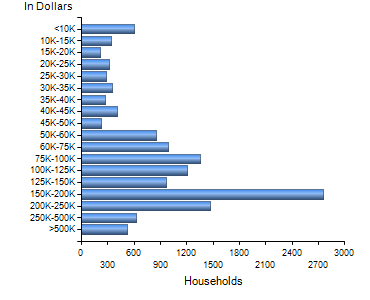 Chart7