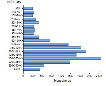 Chart7