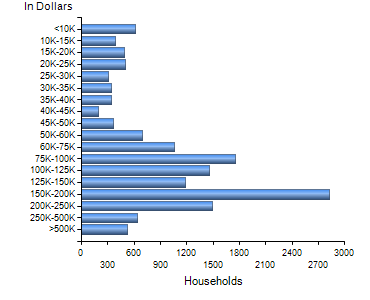 Chart7