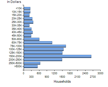 Chart7