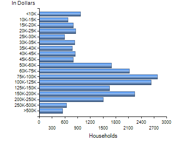 Chart7