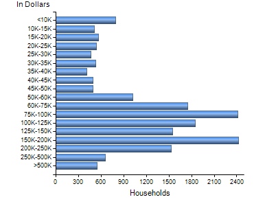 Chart7