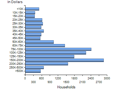Chart7