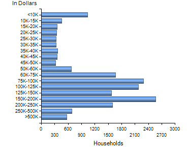 Chart7